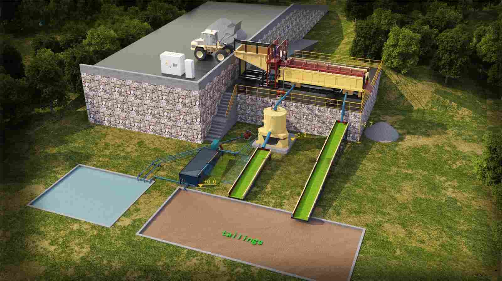 Linha completa de lavagem de ouro combinada com tela trommel, linha de beneficiamento de ouro aluvial integrada, usina completa de processamento de ouro de leito